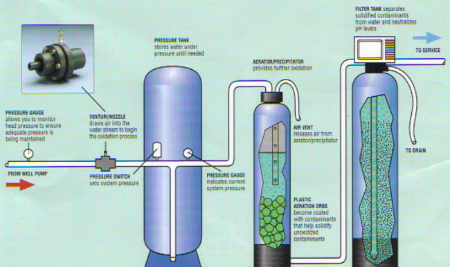 Provector – Banner Water